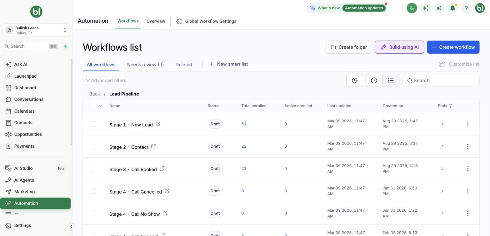 Marketing planner with posts published automatically